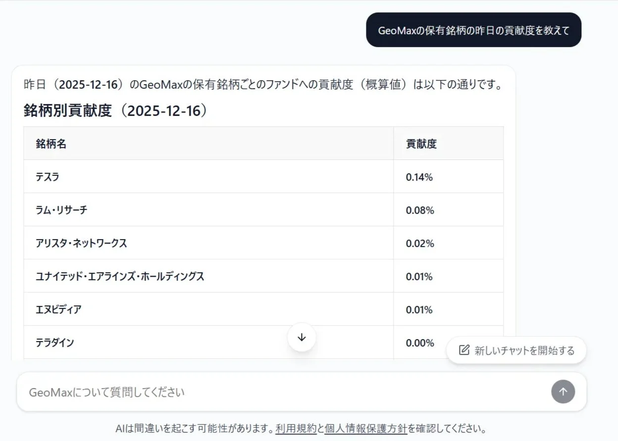 GeoMaxの保有銘柄ごとのファンドへの貢献度を示す画像