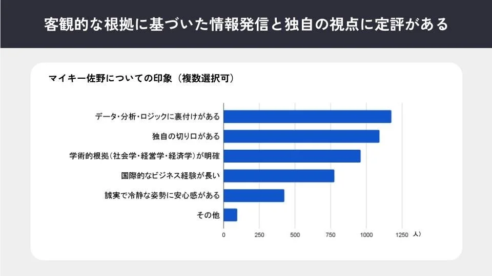 マイキー佐野についての印象