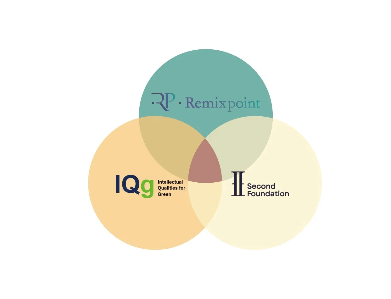 Remixpoint、IQg、Second Foundationの3つの要素の関係性を示すベン図
