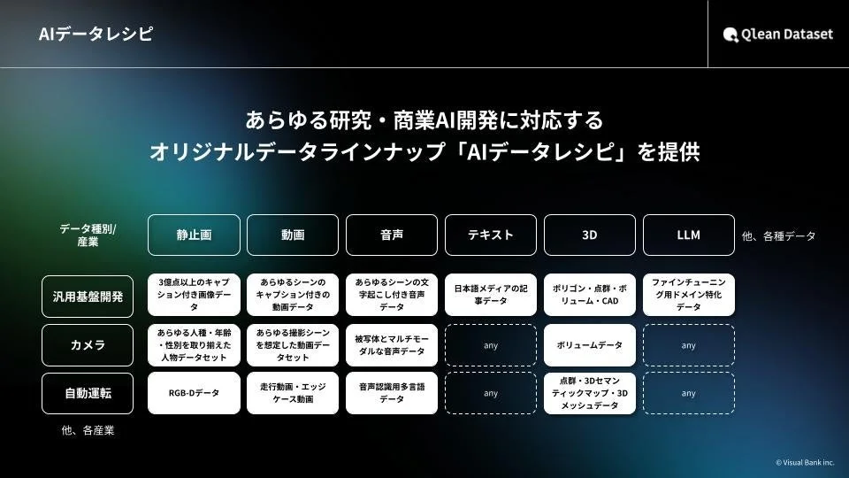 AIデータレシピ