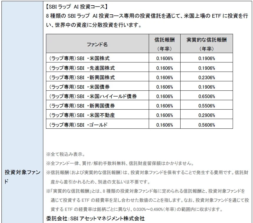 SBIラップ AI投資コース