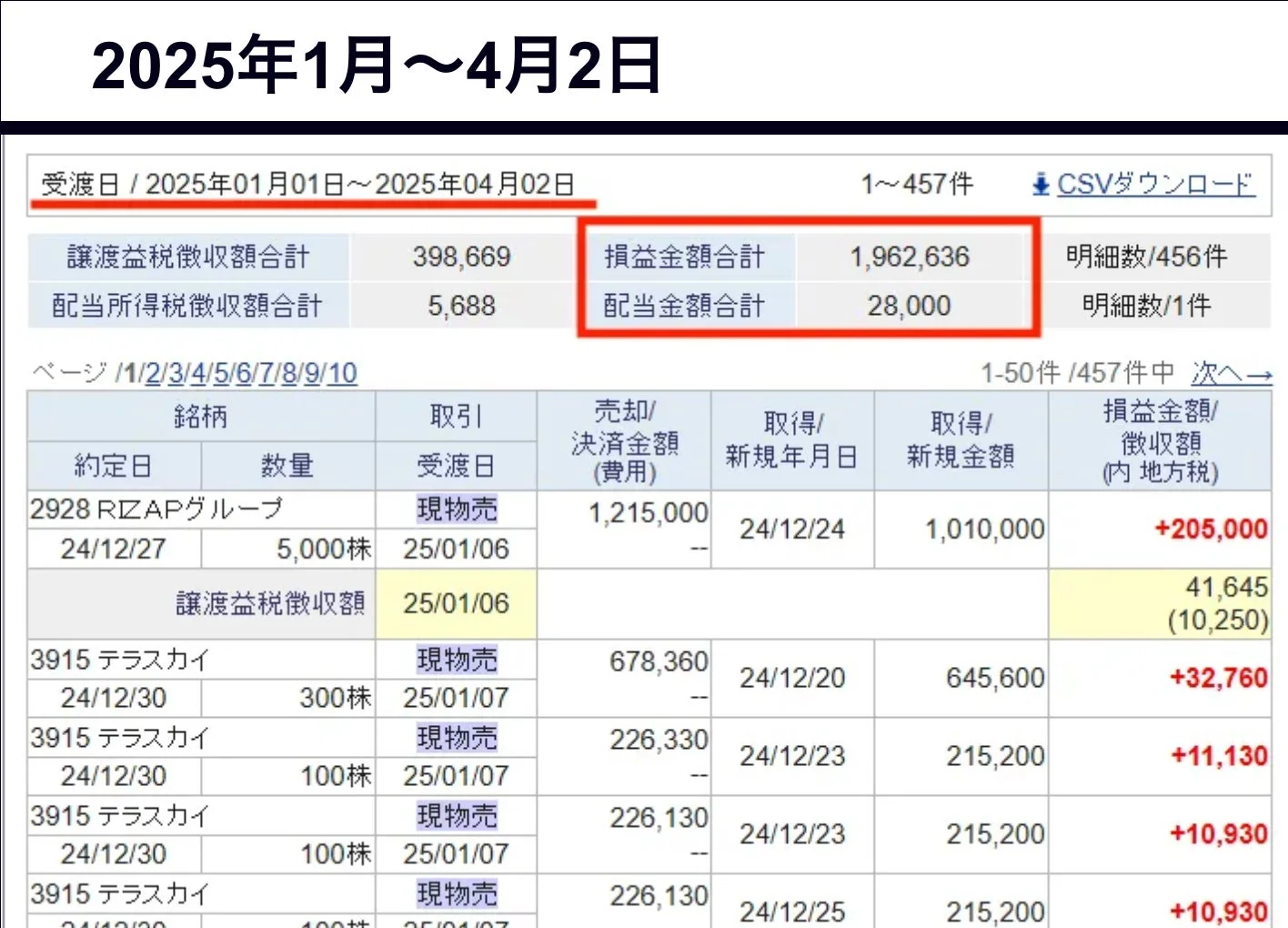 2025年1月~4月2日 受渡日 損益計算書