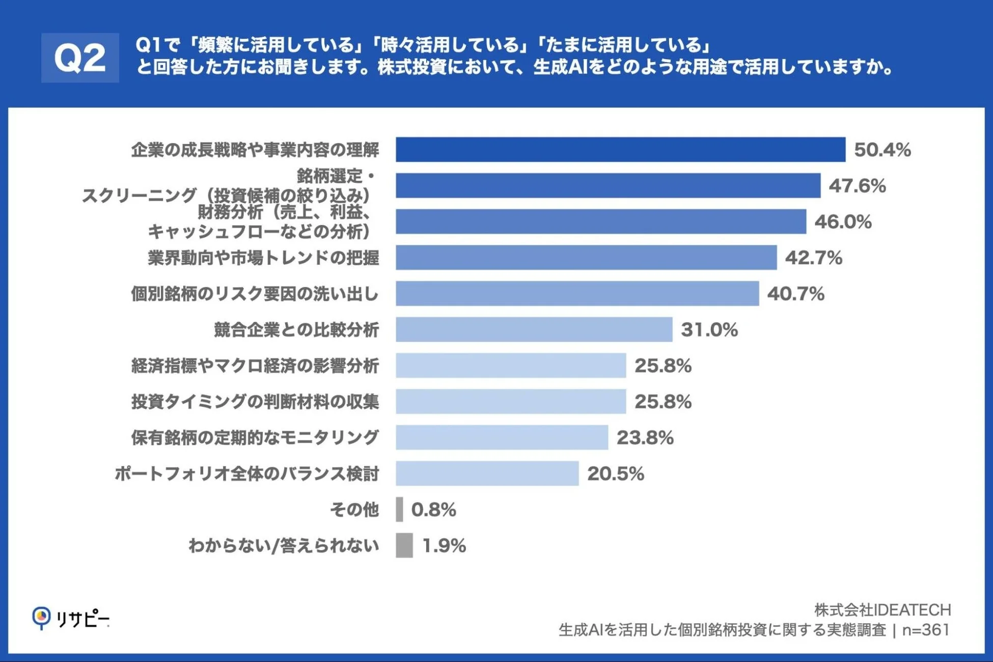 株式投資における生成AIの活用用途