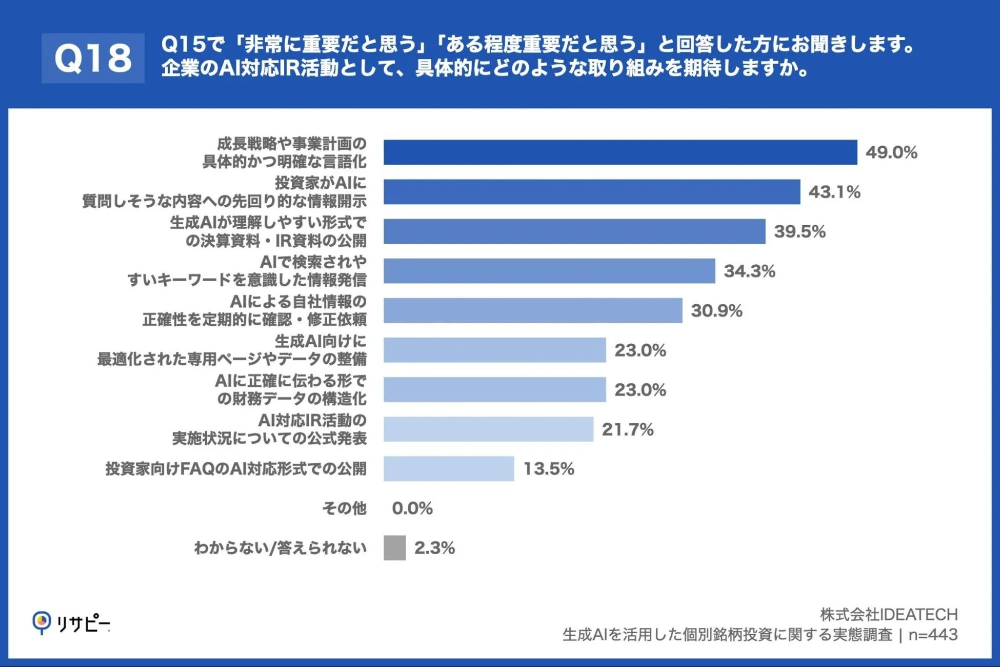 企業のAI対応IR活動への期待