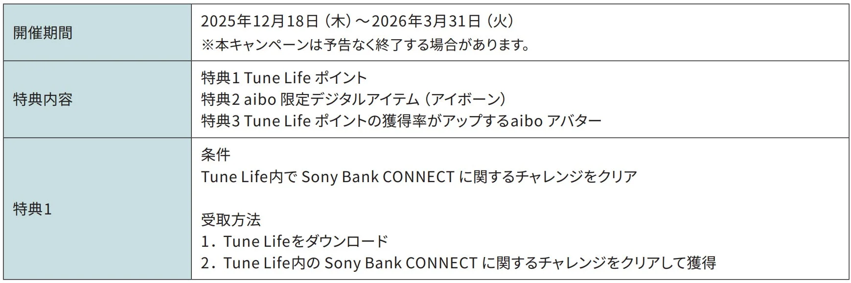 キャンペーン開催期間と特典内容