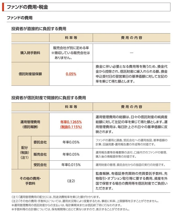 ファンドの費用