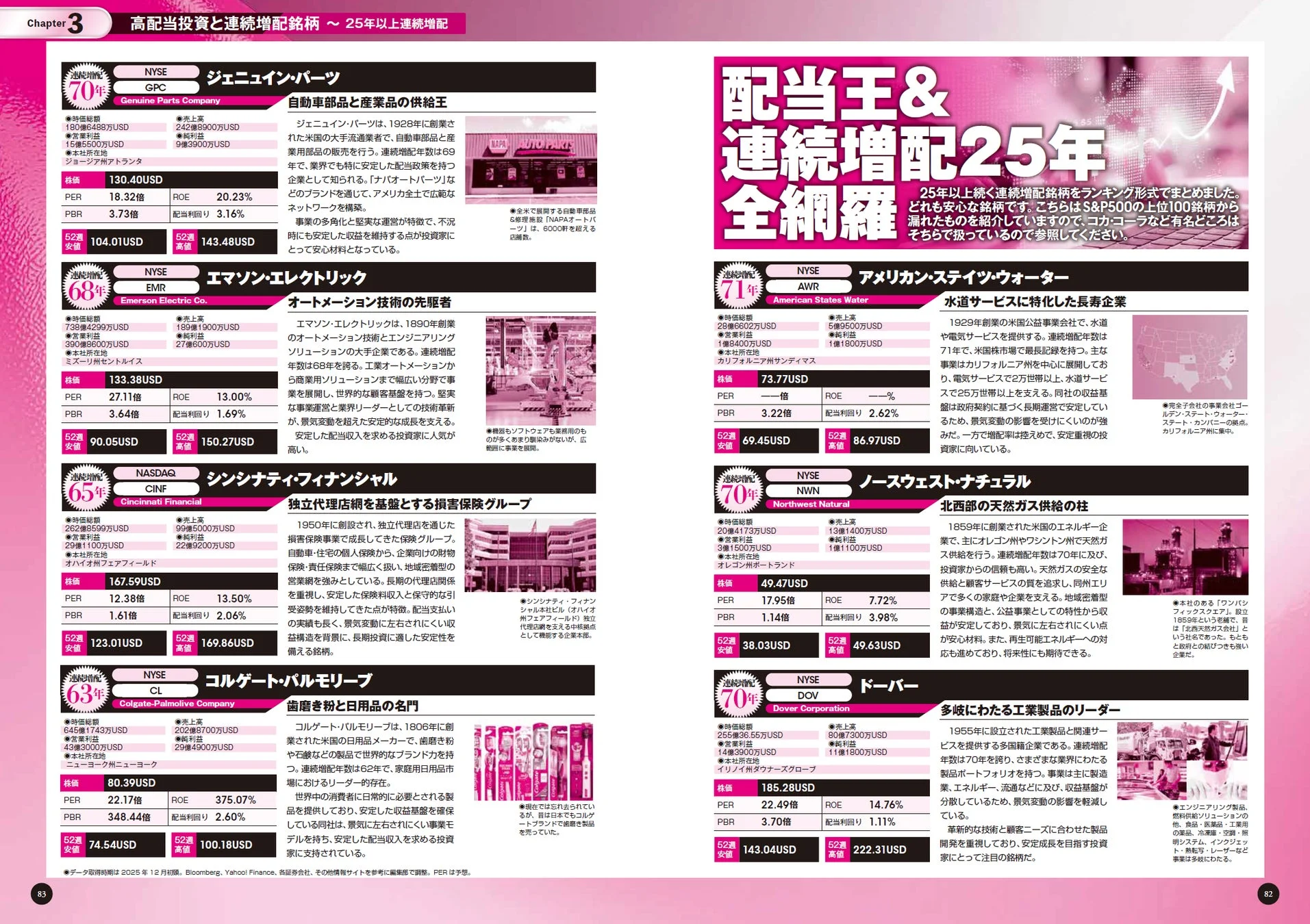 25年以上連続増配を続ける米国企業7社の詳細を紹介