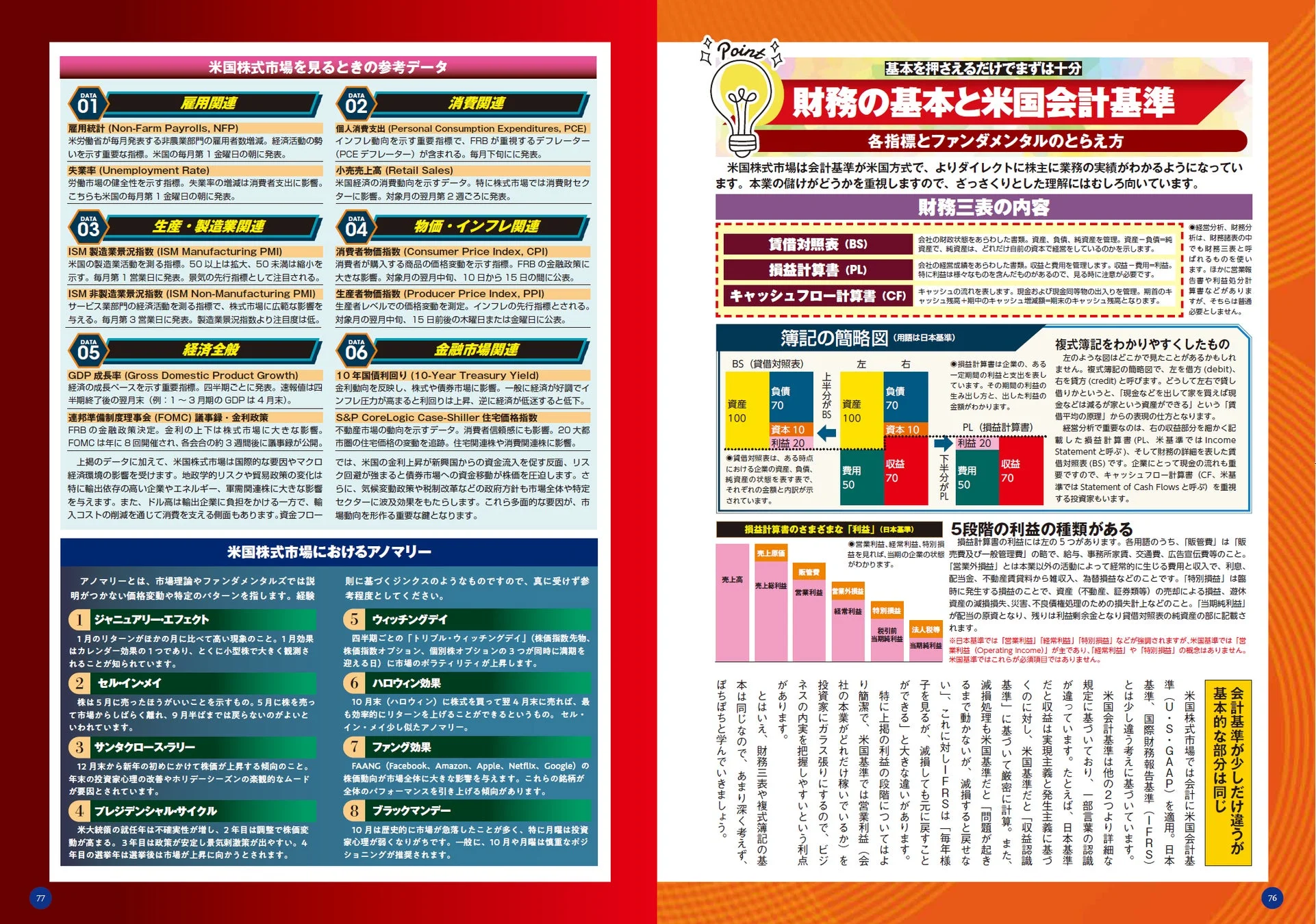 米国株式市場の分析に不可欠な経済指標、財務三表の基本、米国会計基準の概要を解説