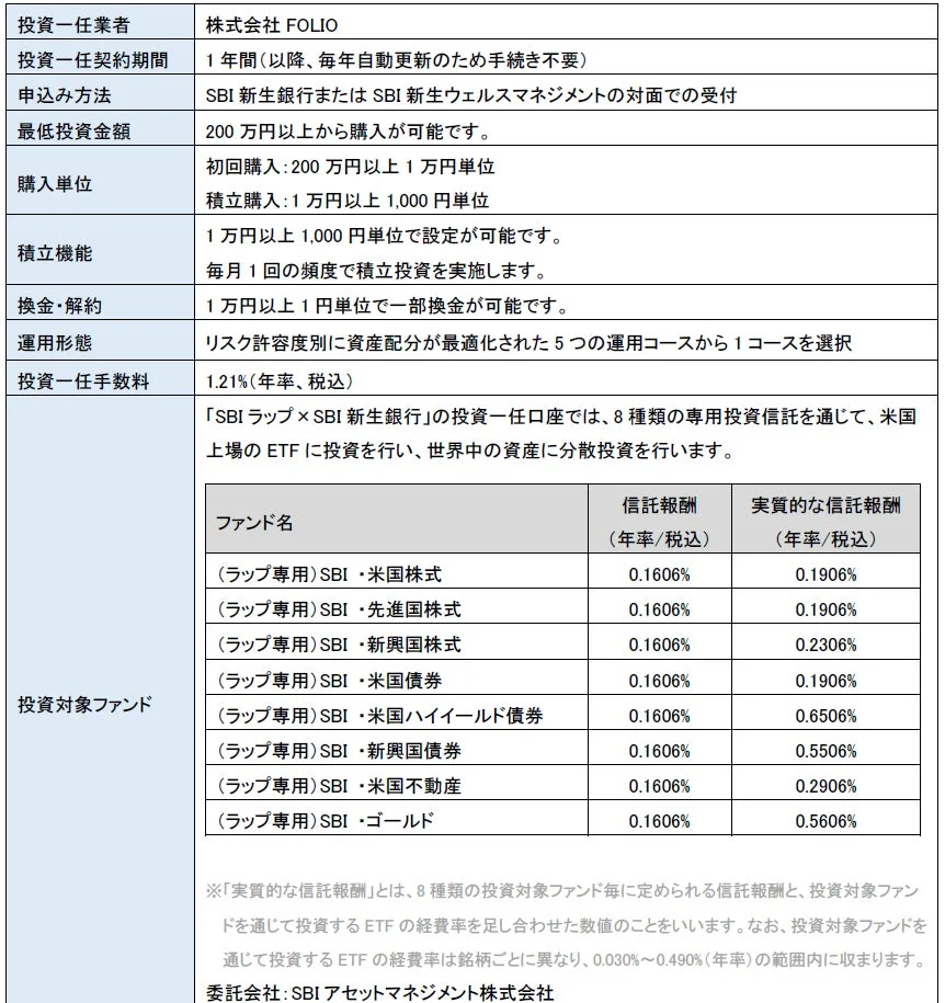 SBIラップ×SBI新生銀行 サービス概要