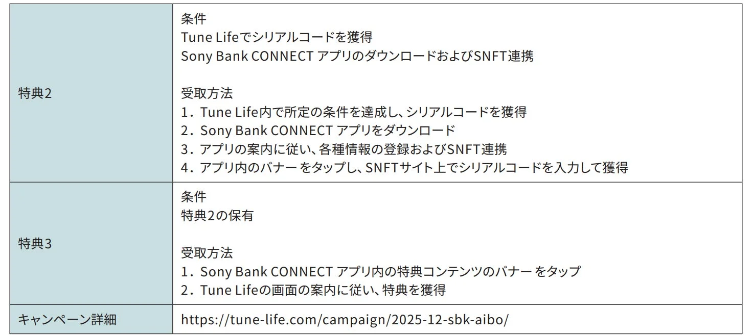 キャンペーン特典の条件と受取方法