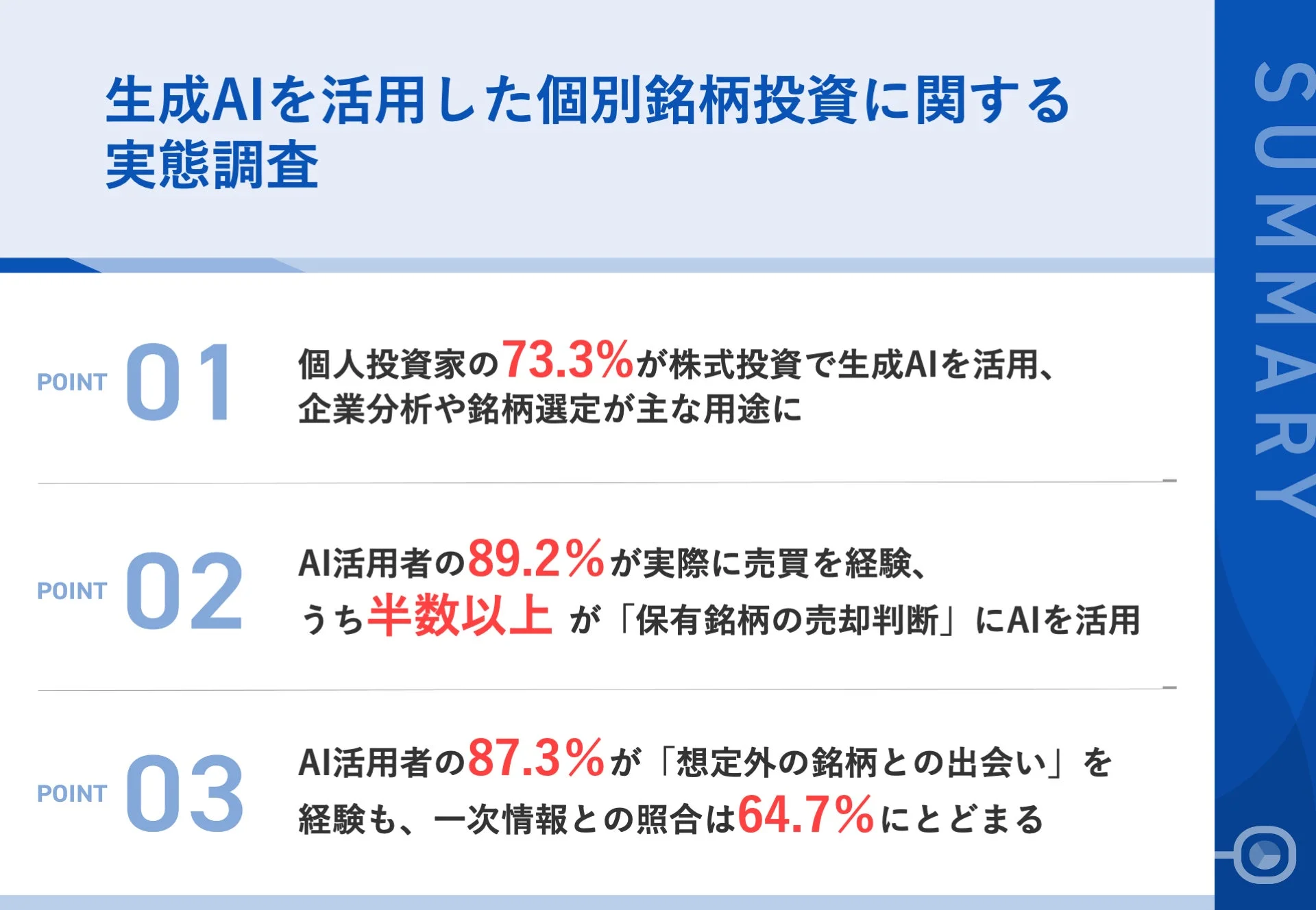 生成AIを活用した個別銘柄投資に関する実態調査のSUMMARY POINT