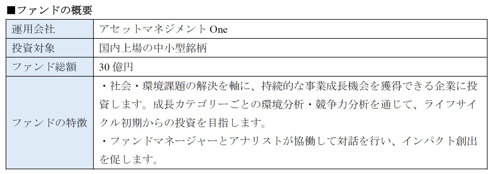 ファンドの概要