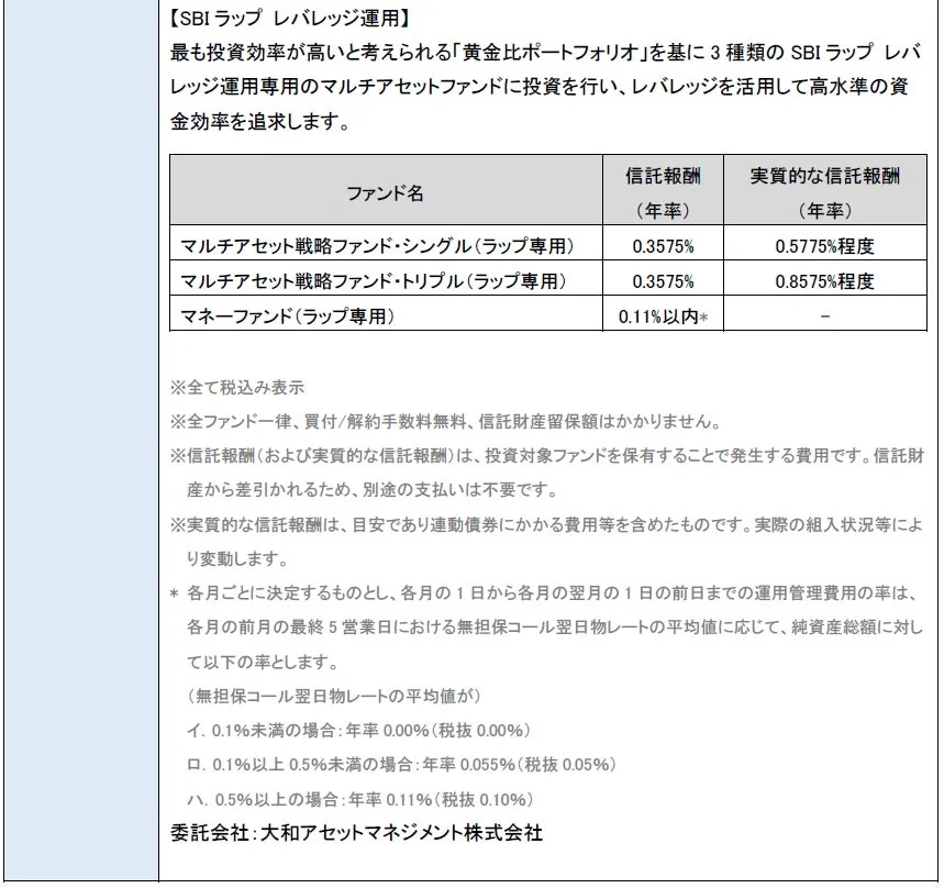 SBIラップ レバレッジ運用