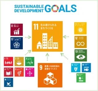 SDGs