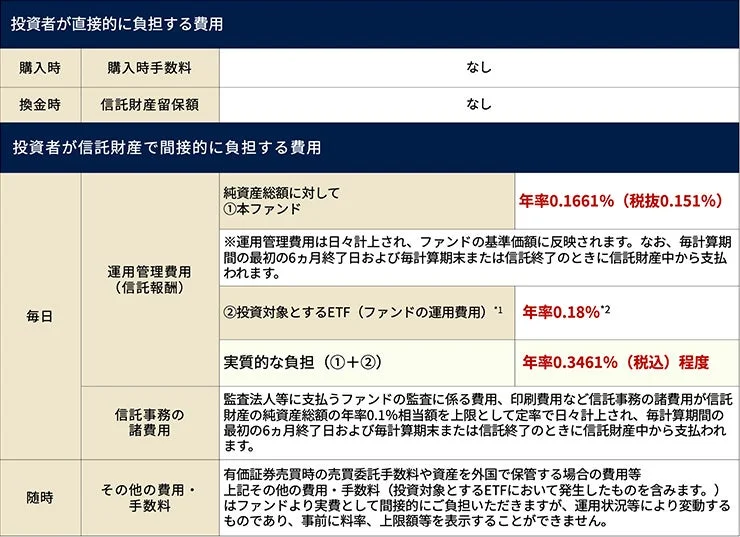 ファンドの費用体系