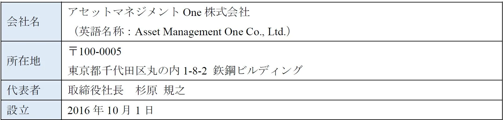 アセットマネジメントOneについて