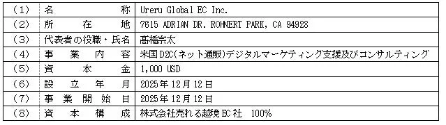 Ureru Global EC Inc.の企業概要