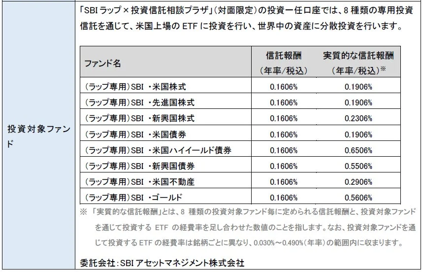 SBIラップ×投資信託相談プラザ サービス概要2