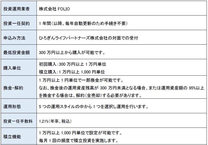 SBIラップ×ひろぎんライフパートナーズ サービス概要1