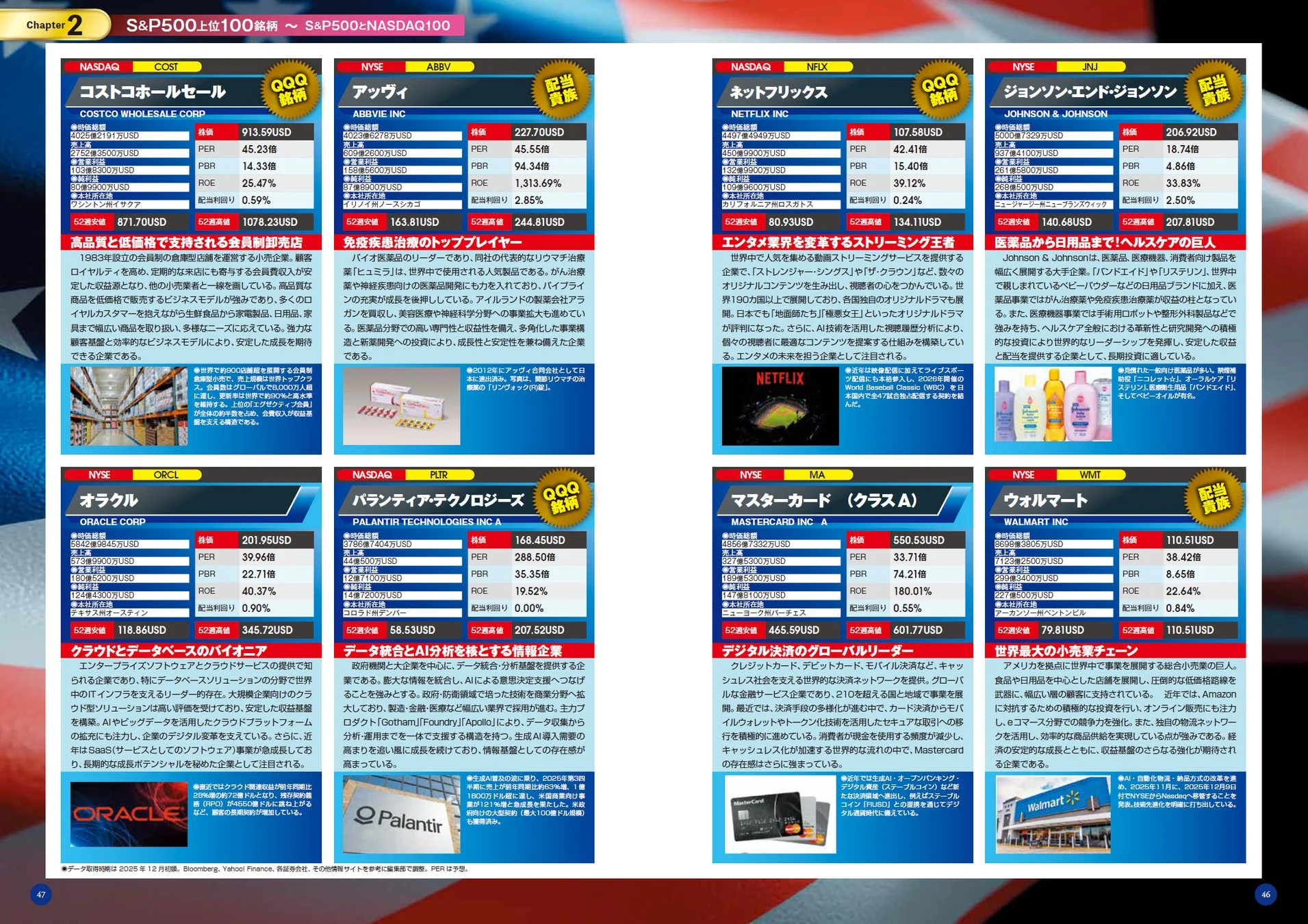 S&P500とNASDAQ100に選出された主要企業の詳細な企業情報