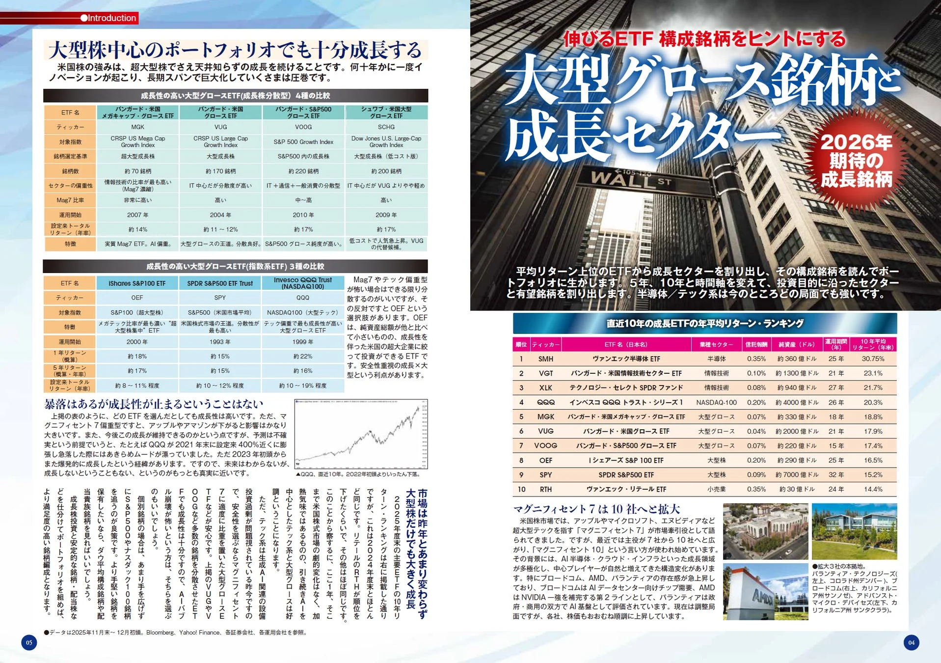 大型株中心のポートフォリオでも十分成長する米国株の強み