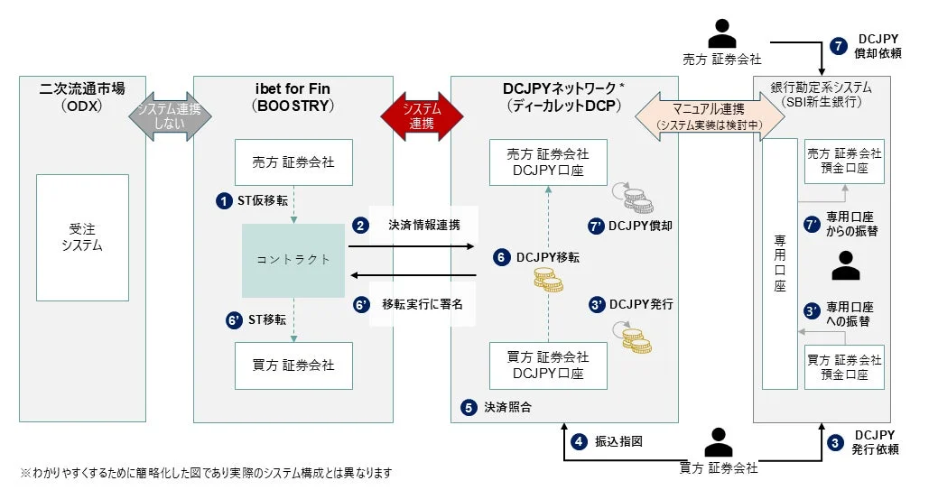 実証スキーム図