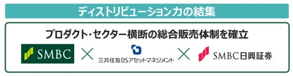 ディストリビューション態勢