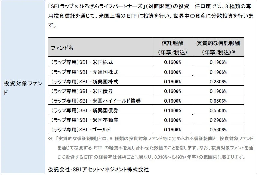 SBIラップ×ひろぎんライフパートナーズ サービス概要2