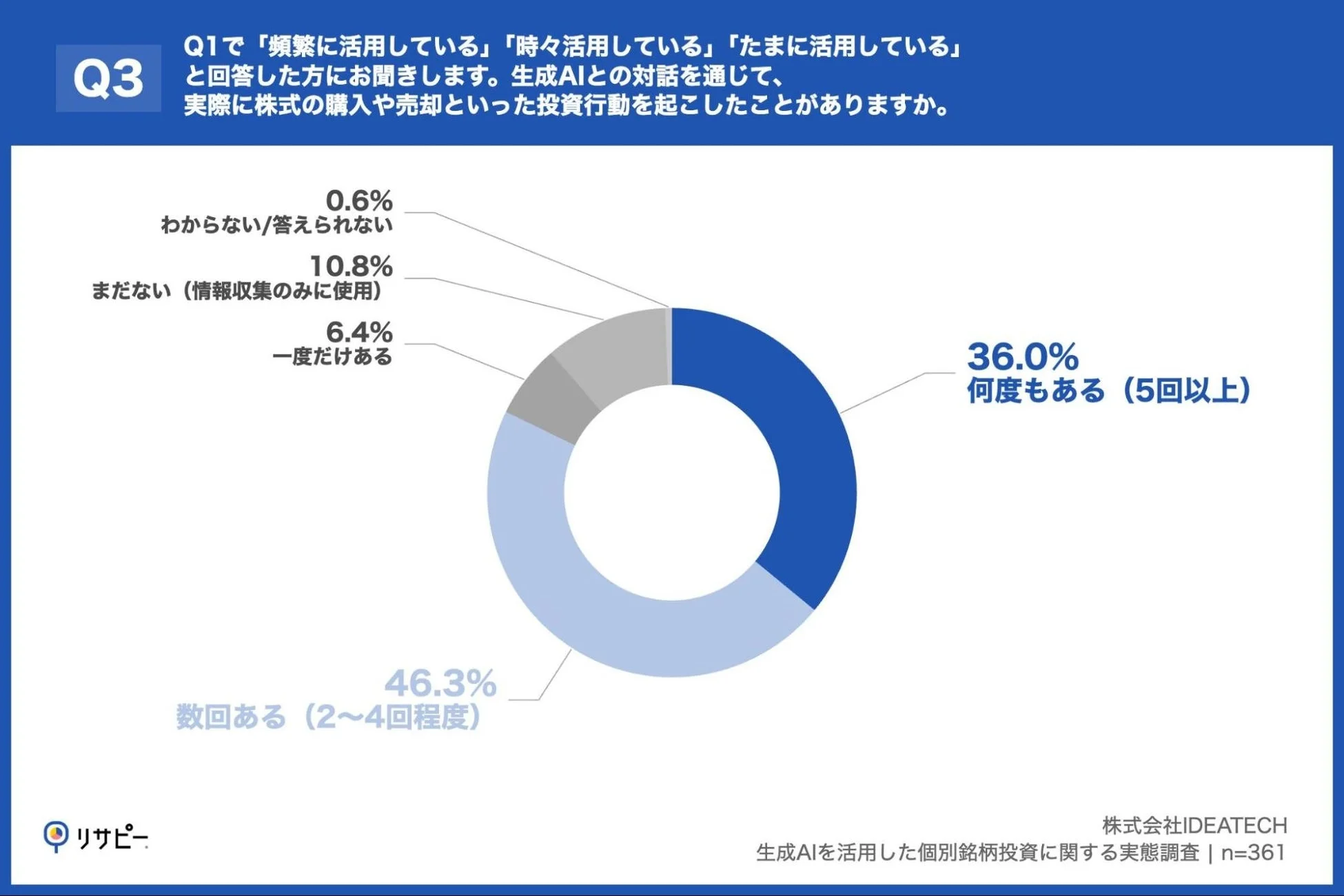 生成AIとの対話を通じた株式売買の経験