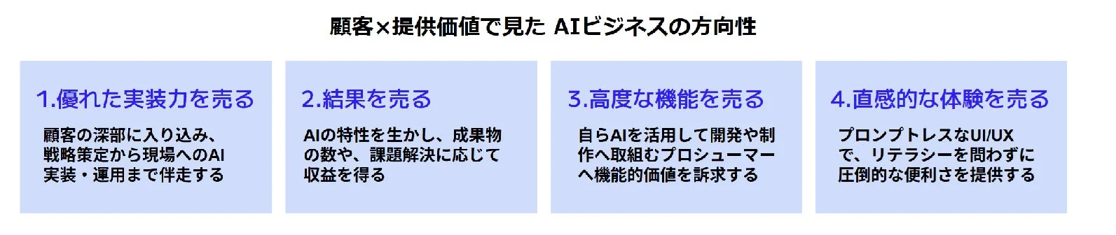 AIビジネスの方向性