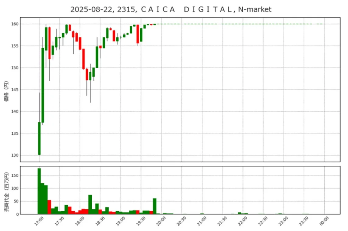 CAICA DIGITAL 2025年8月22日