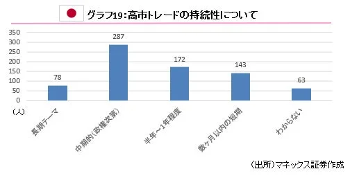 高市トレードの持続性について