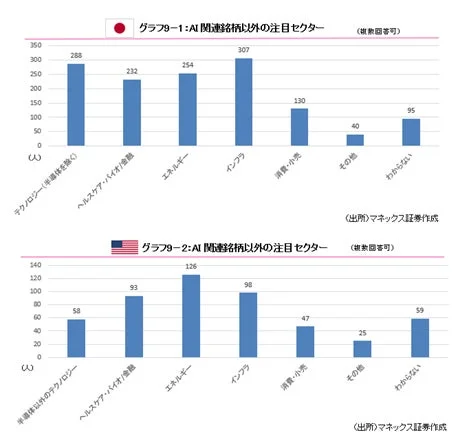 AI関連銘柄以外の注目セクター(日本)