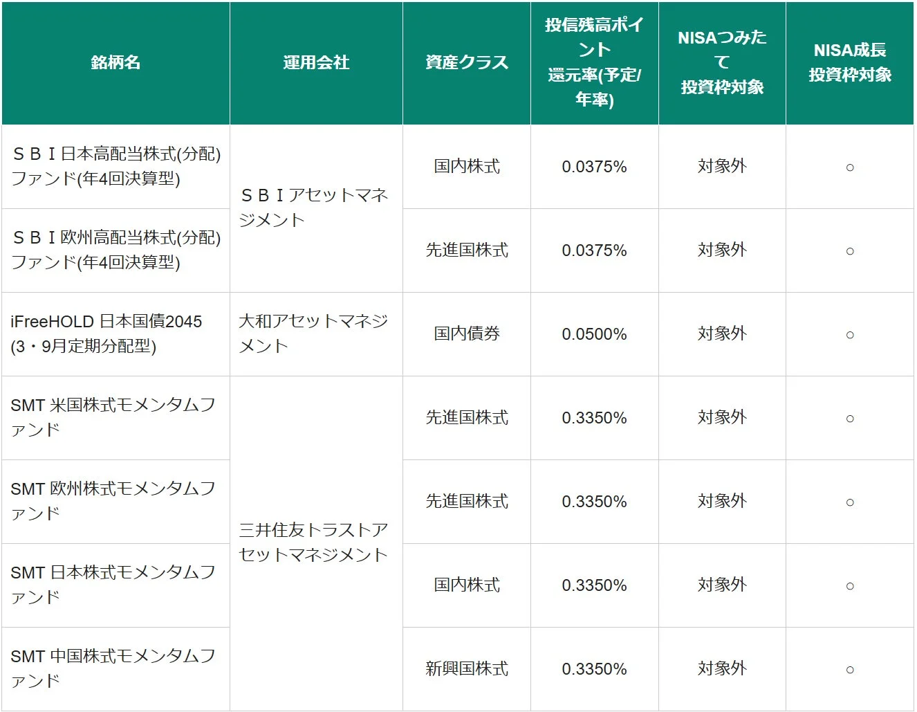 1月26日追加銘柄の銘柄情報