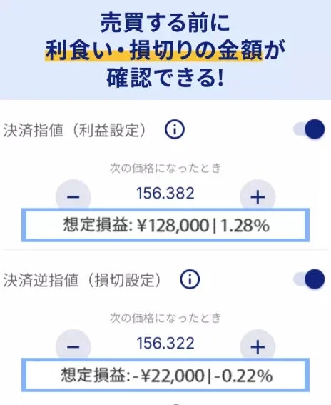利益・損失の目安が分かる画面