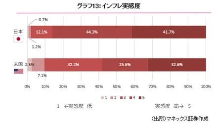 インフレ実感度