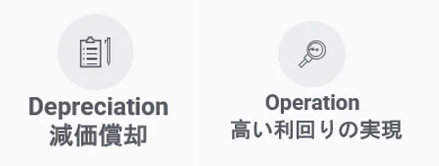 減価償却と利回りアイコン