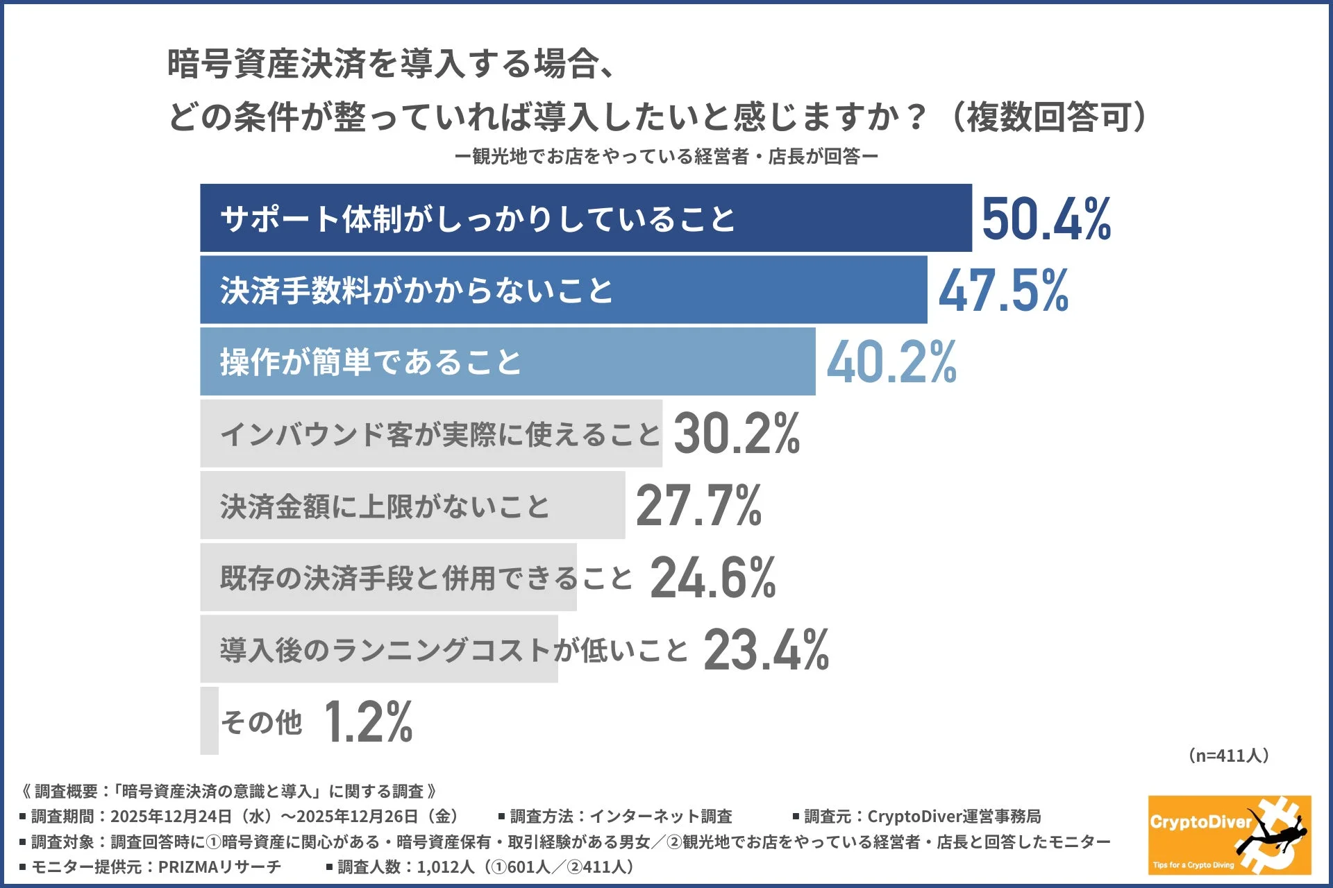 暗号資産決済導入条件