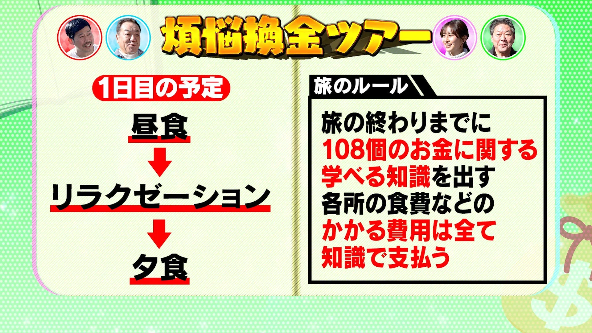 煩悩換金ツアーのルール説明