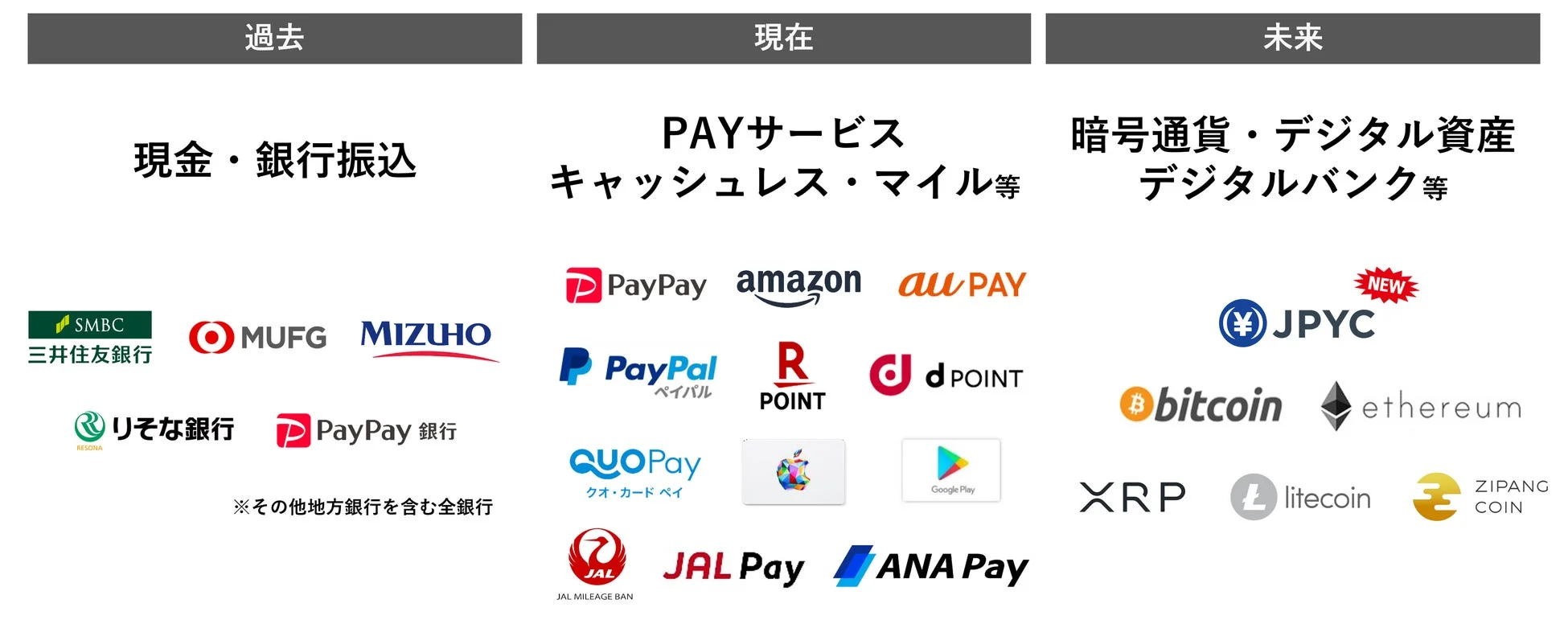 受取手段の進化