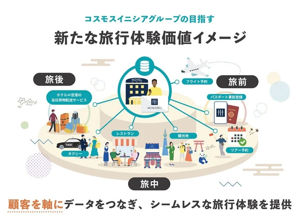 今後の展望イメージ