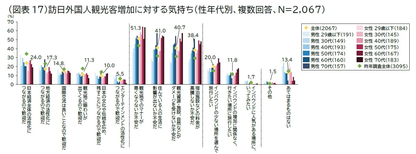 訪日外国人観光客増加に対する気持ち