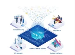 KIBITの活用領域