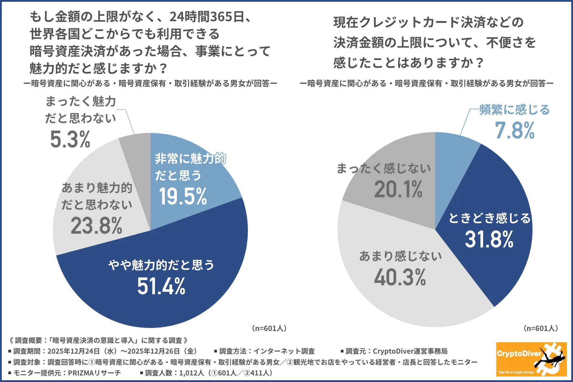 金額上限なし決済の魅力とクレジットカード決済上限の不便さ
