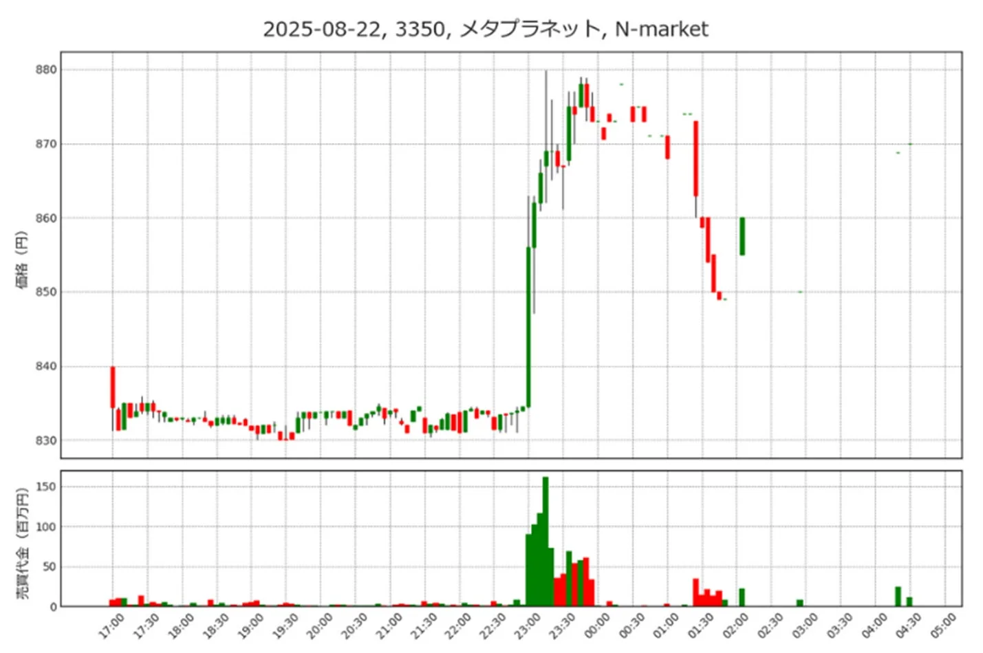 メタプラネット 2025年8月22日