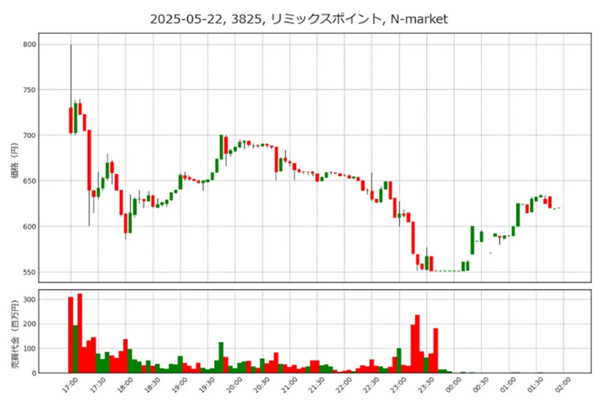 リミックスポイント 2025年5月22日