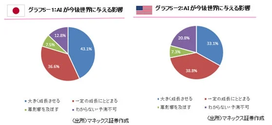 AIが今後世界に与える影響