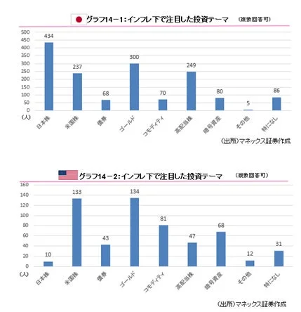インフレ下で注目した投資テーマ(日本)
