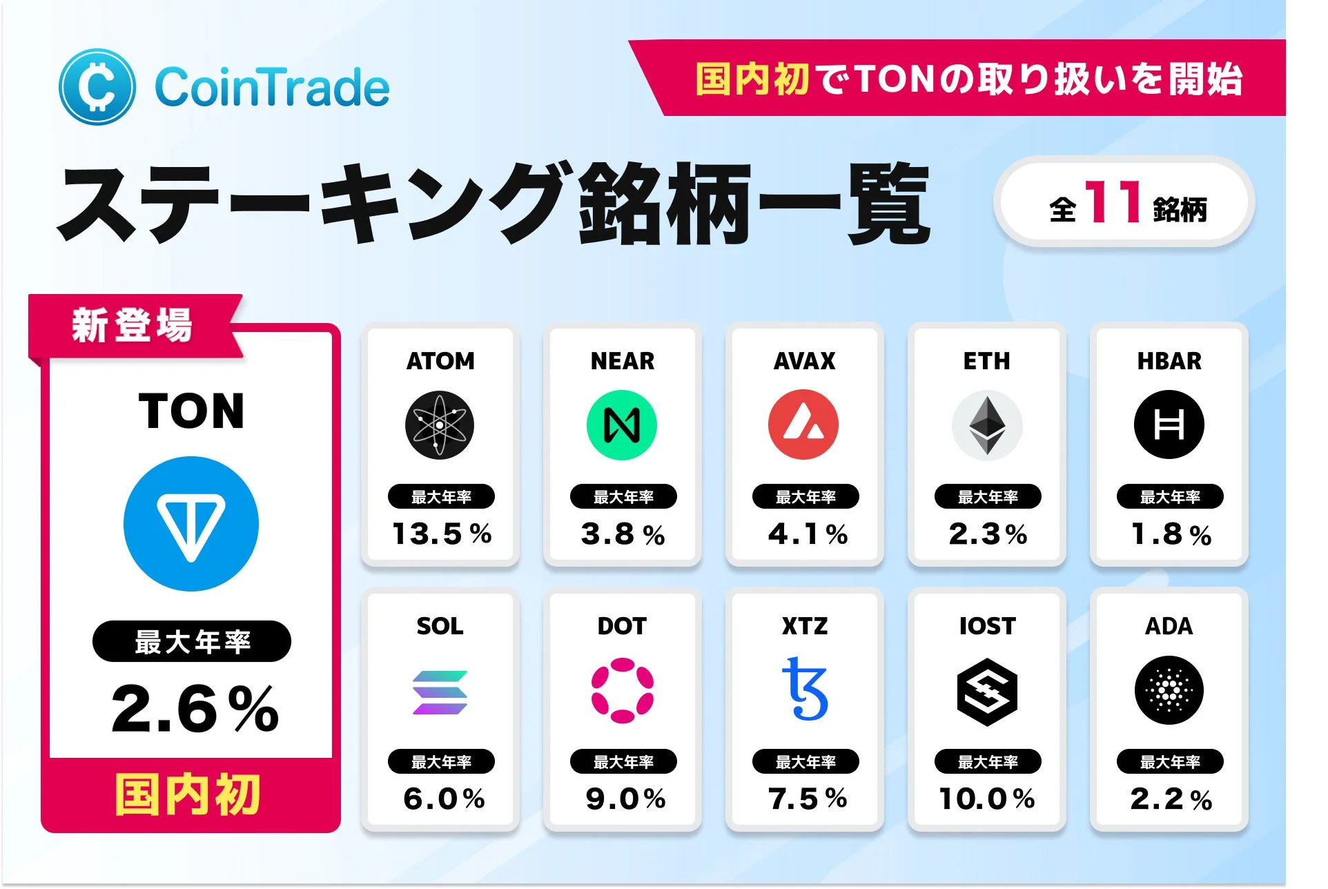 CoinTrade ステーキング銘柄一覧
