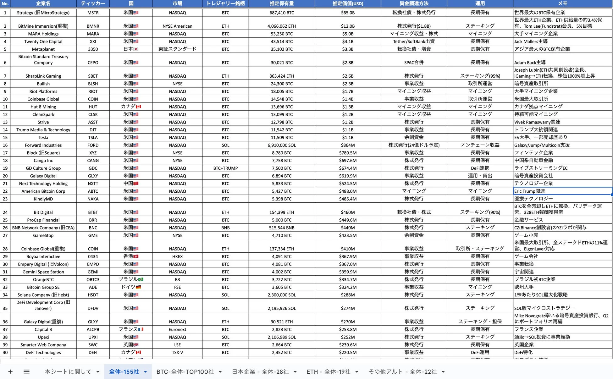 DL特典：全155社の一覧データ